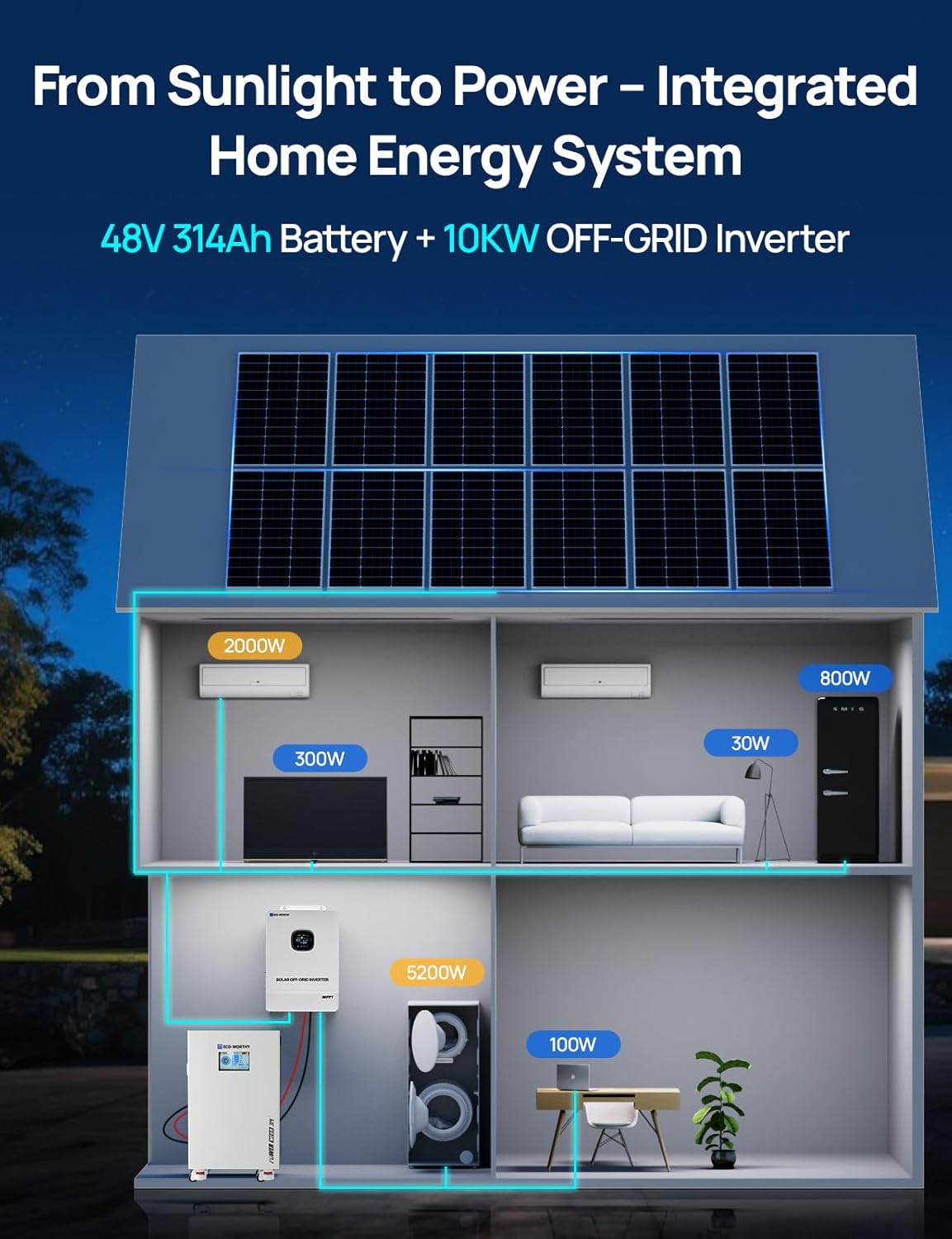 ECO-WORTHY Powermega 48V 314Ah Review: Honest Pros & Cons 3 Step-by-step guide for ECO-WORTHY Powermega 48V 314Ah review,ECO-WORTHY Powermega battery pros cons,best home backup battery system,48V 314Ah LiFePO4 energy storage,should I buy ECO-WORTHY Powermega,ECO-WORTHY vs competitors battery - complete tutorial