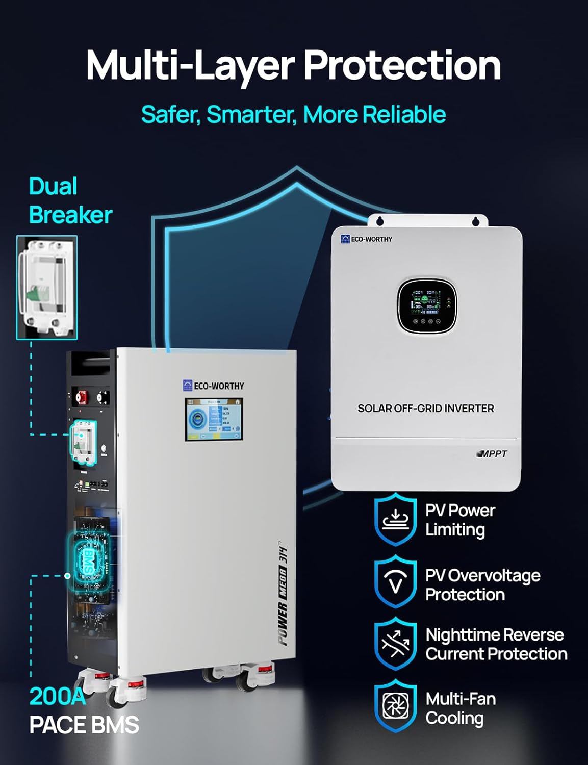 ECO-WORTHY Powermega 48V 314Ah Review: Honest Pros & Cons 4 ECO-WORTHY Powermega 48V 314Ah review,ECO-WORTHY Powermega battery pros cons,best home backup battery system,48V 314Ah LiFePO4 energy storage,should I buy ECO-WORTHY Powermega,ECO-WORTHY vs competitors battery performance testing and real-world results
