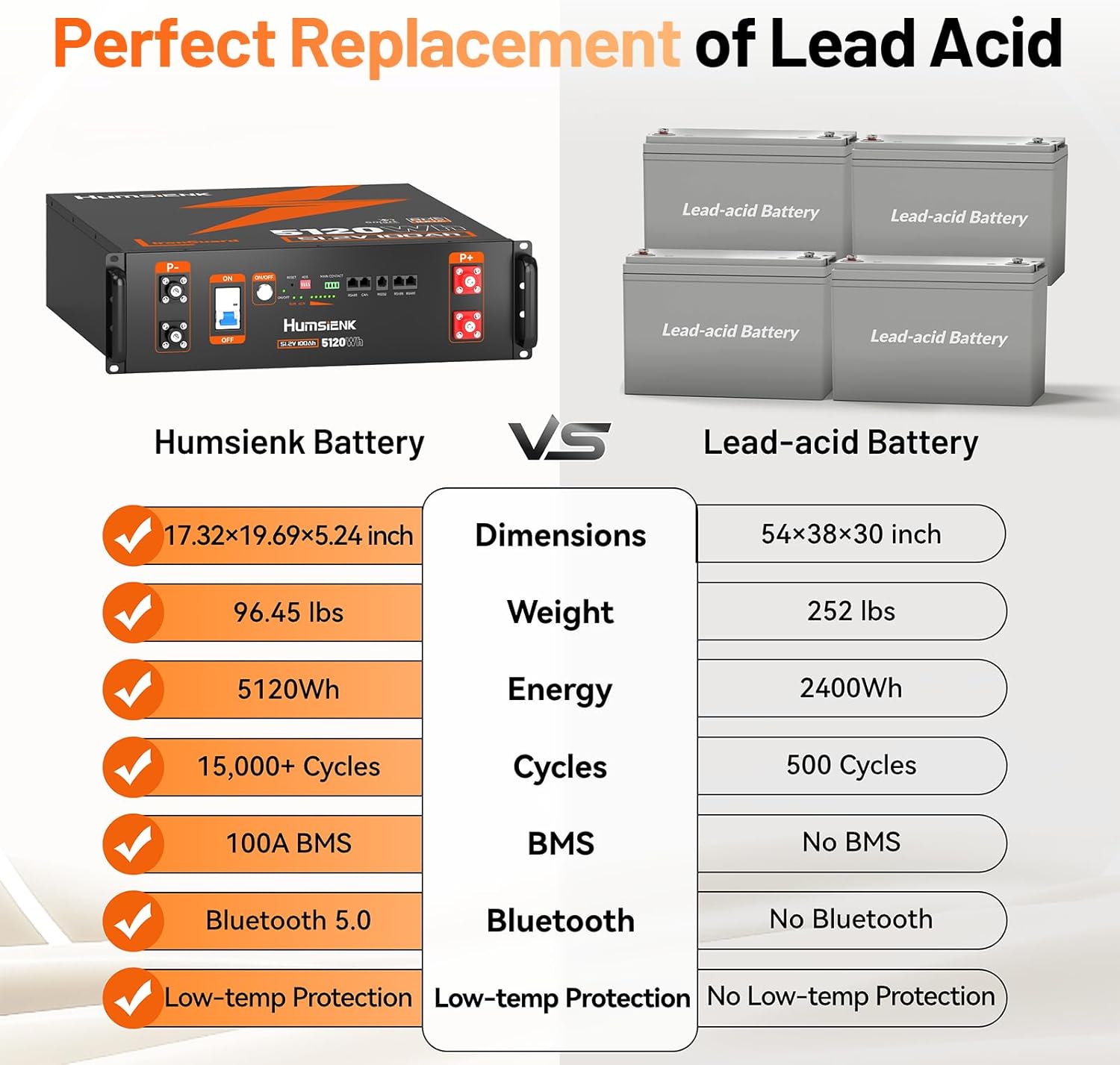 HumsiENK 48V 100Ah review, HumsiENK 48V 100Ah LiFePO4 battery review, is HumsiENK 48V 100Ah worth buying, HumsiENK 48V 100Ah review pros cons, HumsiENK 48V 100Ah honest review, HumsiENK 48V 100Ah battery review verdict performance testing and real-world results
